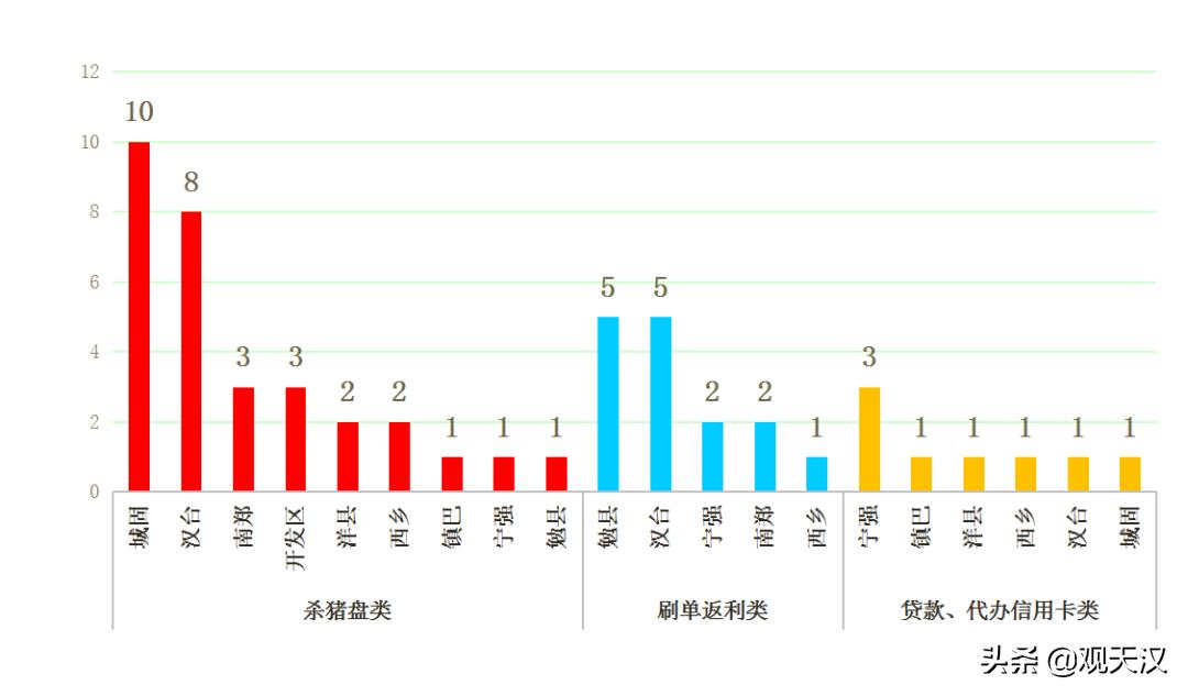女子进入一个微信群后被骗50万,股票诈骗被骗1万