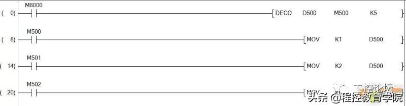 逻辑编程顺序控制标准写法,常用的顺序控制功能图编程方法