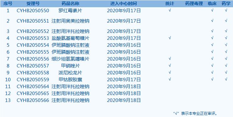 每周精彩看点,每天看点中医知识