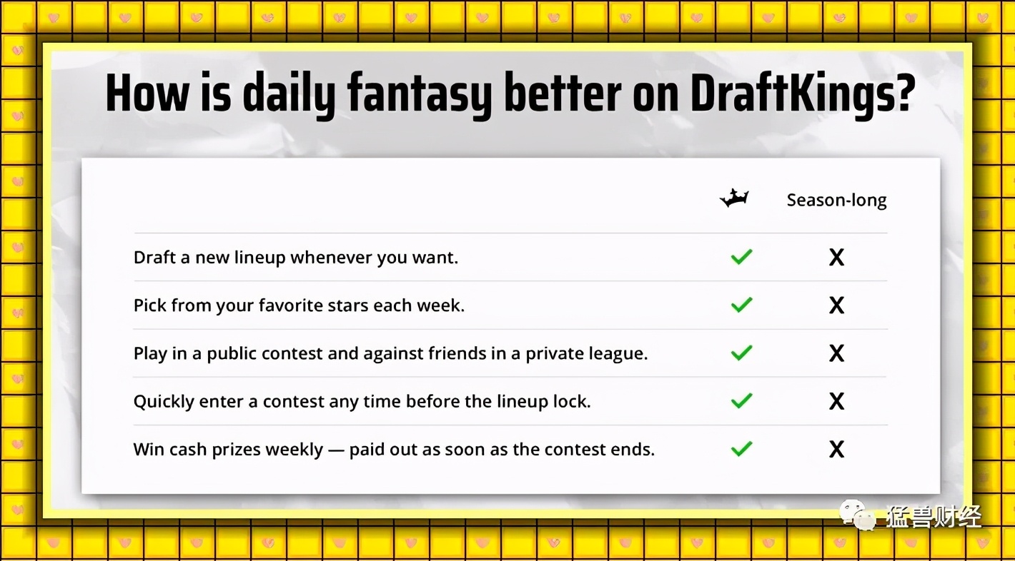 美股体育*彩博**领导者DraftKings值不值得买？