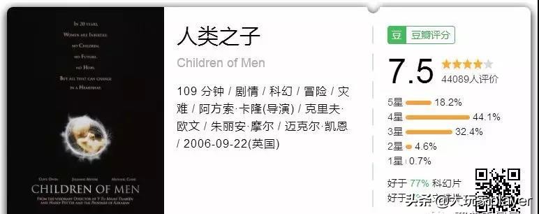 人类无法生育的美国片,未来人们都没有生育能力的电影