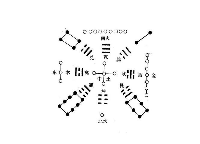 神秘东方风水学,神秘东方玄学