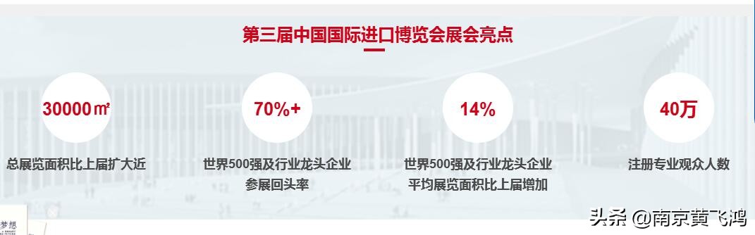 江苏省进博会,进博会江苏企业数量