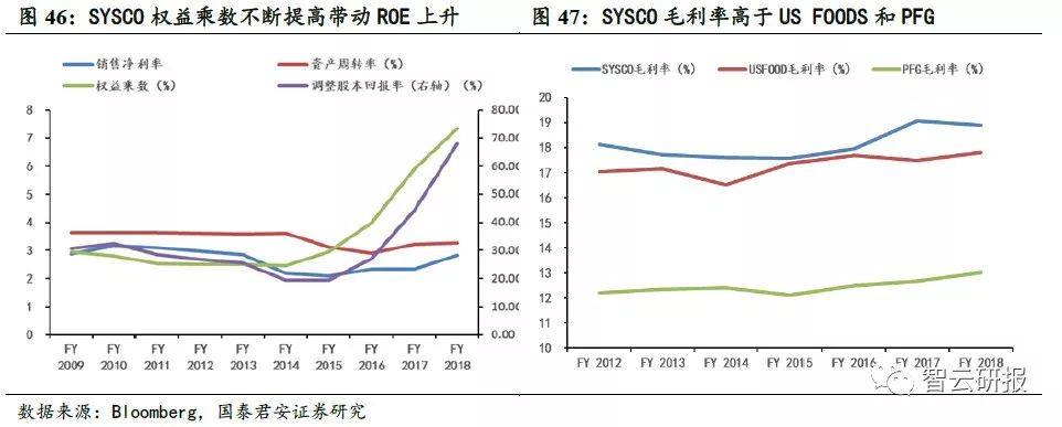 火锅行业的投资价值分析,投资好赛道优质公司与赢家共舞