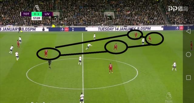 克洛普的战术思想,克洛普高位逼抢战术版