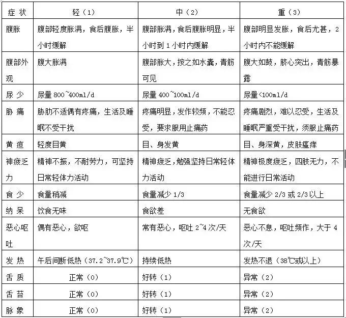 酒精性肝硬化腹水的中医治疗,酒精性肝硬化腹水用中医有效吗
