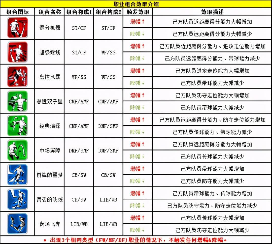 自由足球联赛模式,自由足球2019