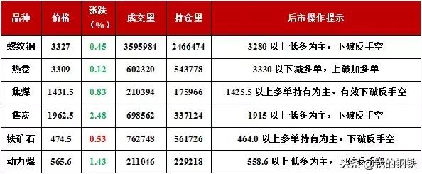 钢厂调价上涨居多附废钢调价汇总,下调废钢采购