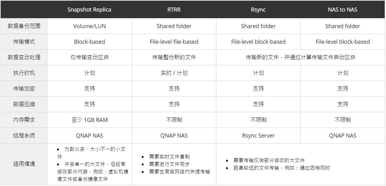 nas防止误删,nas如何防硬盘损坏导致数据丢失