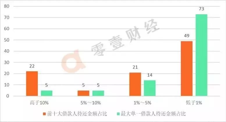 中国互金协会公布29家网贷名单,中国互金协会发助贷报告
