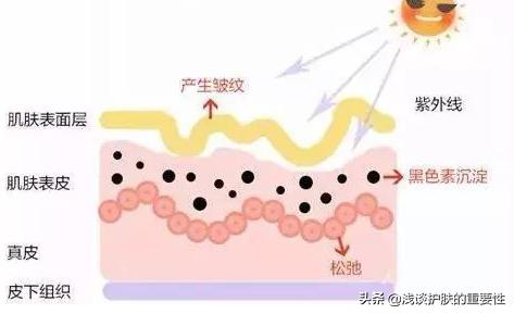 鼻子脸上毛孔粗大怎么收缩毛孔,鼻子旁边毛孔大如何收缩毛孔