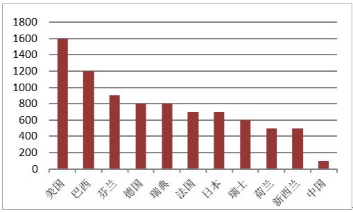 两颗牙值多少钱,两颗牙需要多少钱