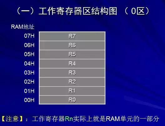 智能电饭煲单片机工作原理,单片机工作原理和工作流程