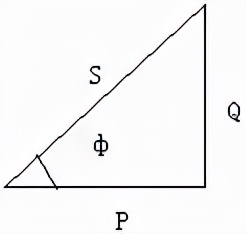 功率因数补偿,功率因数补偿装置效果