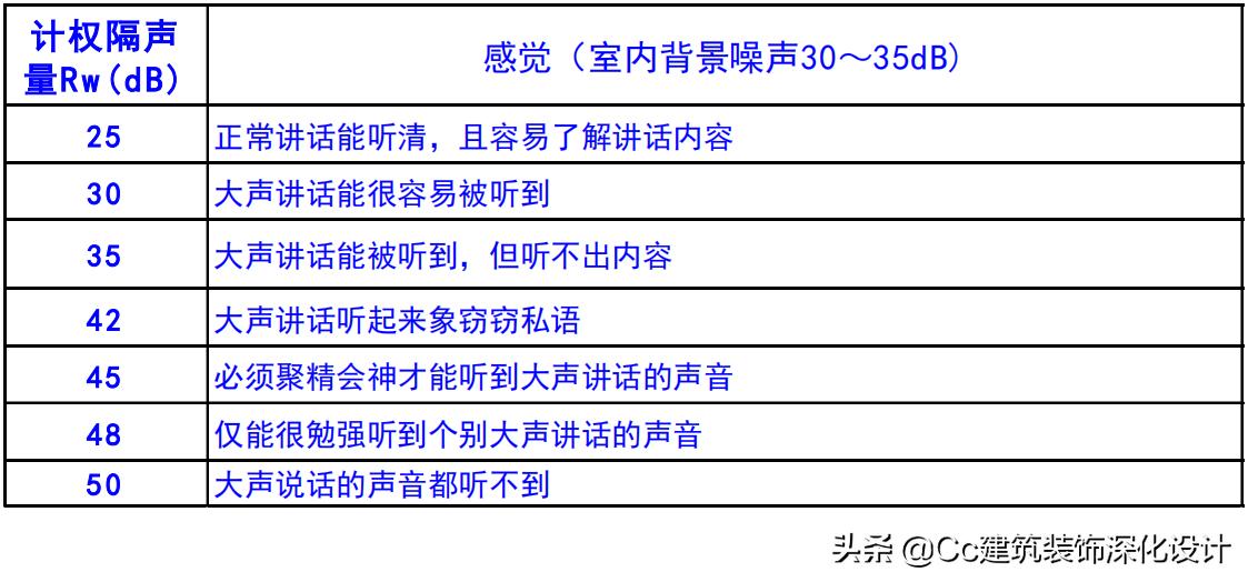 「北新建材」全轻钢龙骨跌级吊顶系统