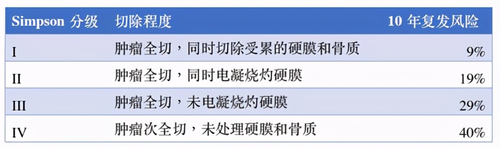 脑膜瘤最佳消除方法,脑膜瘤最佳治愈方法