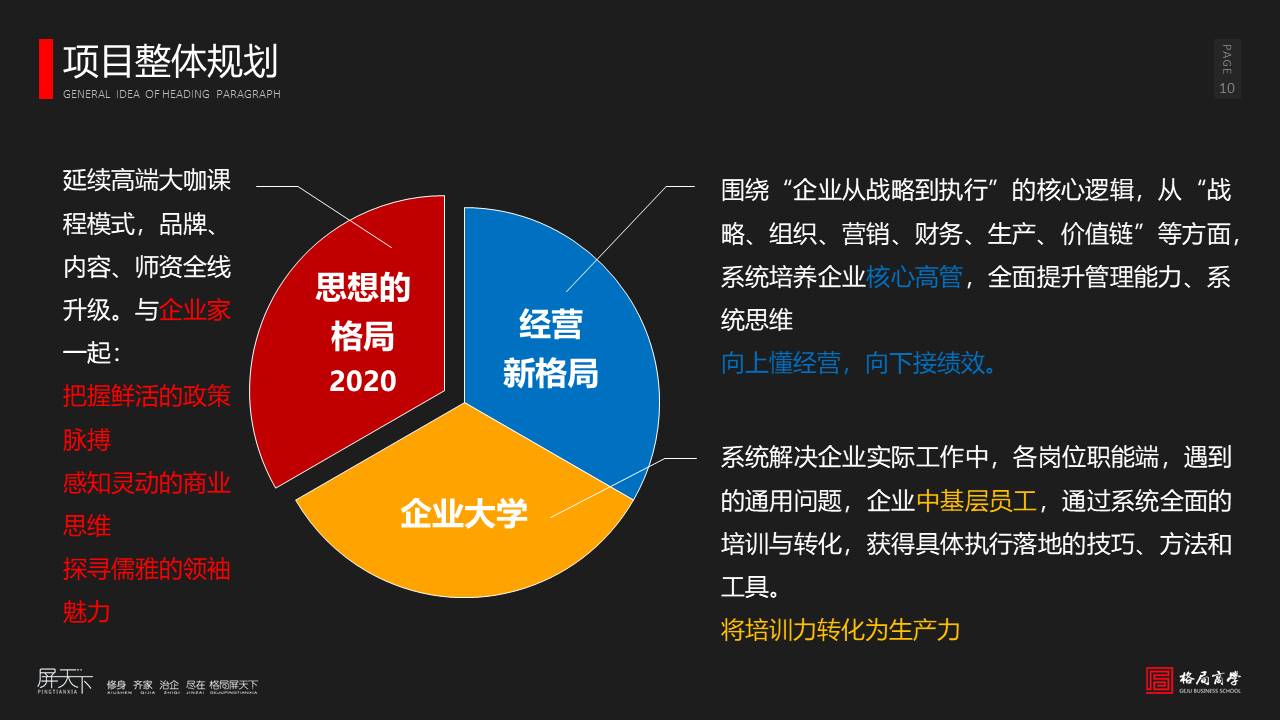 格局商业培训,格局商学院6月份课程