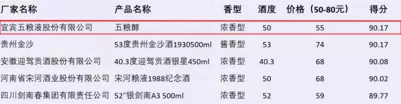 五粮浓香系列酒评测,五粮浓香系列酒有什么特点