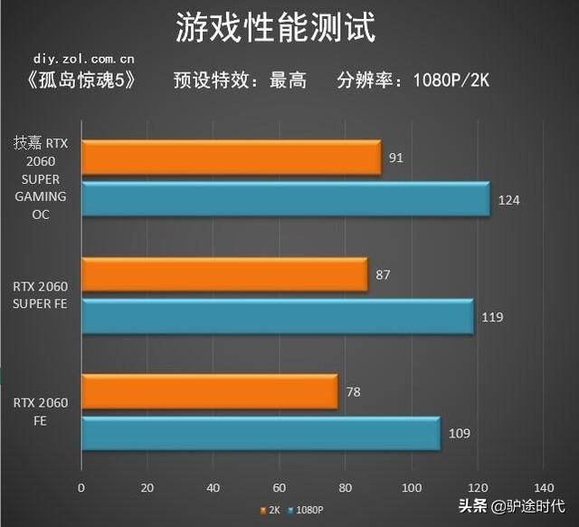 技嘉rtx2060oc6g这个显卡好吗,风扇逆转