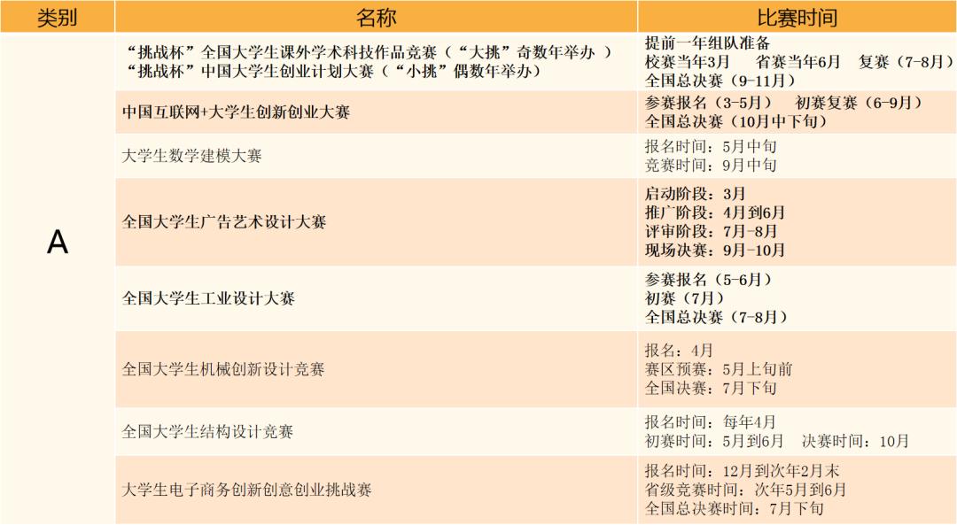 竞赛保研和成绩保研,学科竞赛保研加分对应绩点