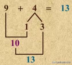 4加6手指速算怎么算一年级,六年级比例怎么验算