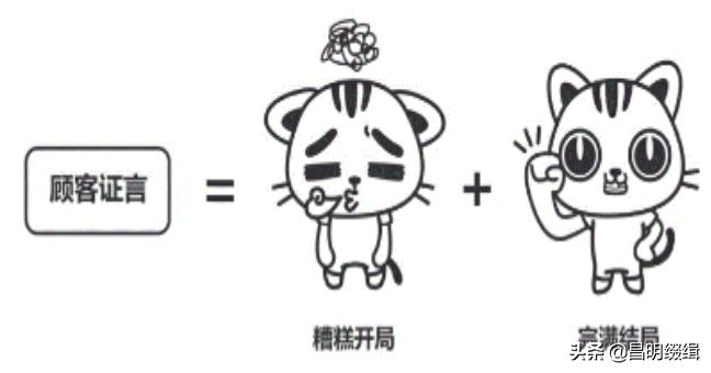 商品推广软文范例100字,商品营销软文怎么写