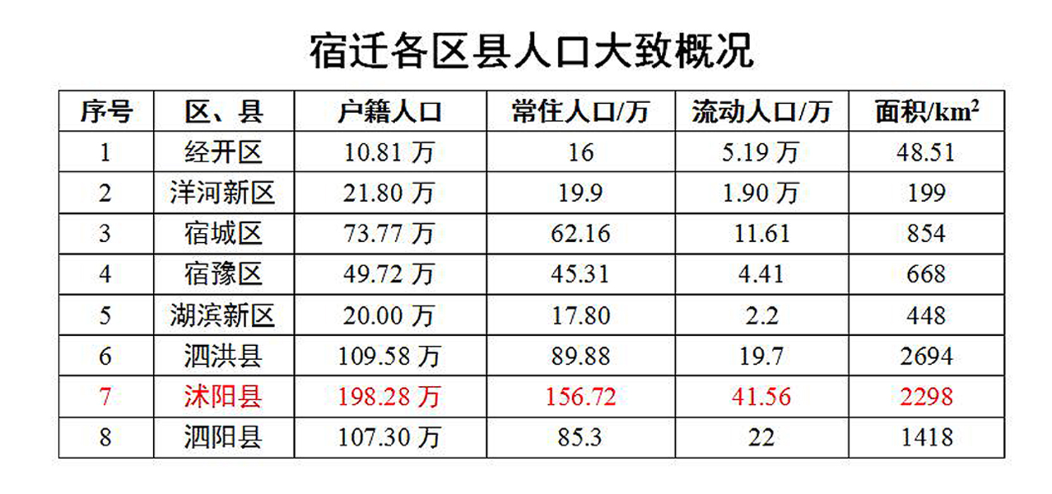 沭阳为何无高铁,江苏省沭阳为什么不规划高铁呢