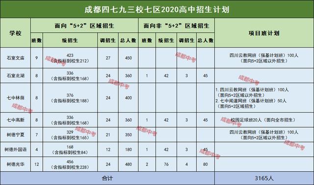 今年扩招的成都学校,扩招是降低分数线还是增加人数