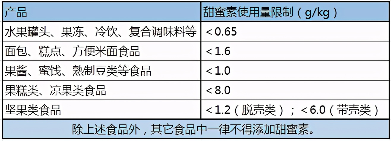 代糖有热量低、血糖反应平缓等好处,能完全取代白砂糖吗?