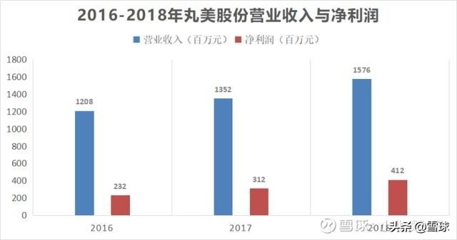 卖化妆品赚百万,卖化妆品一年赚100w很轻松