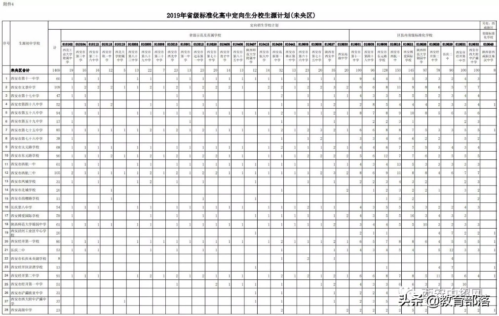 小升初定向名额什么意思,西安小升初定向生是什么意思