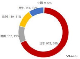 闂查奔琚浆鍗栫殑鑸旂嫍,涓冨闂查奔