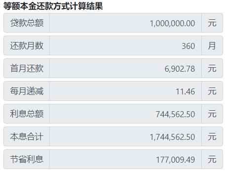 昆明房贷利率下调怎么操作,昆明房抵贷利率2023最新利率
