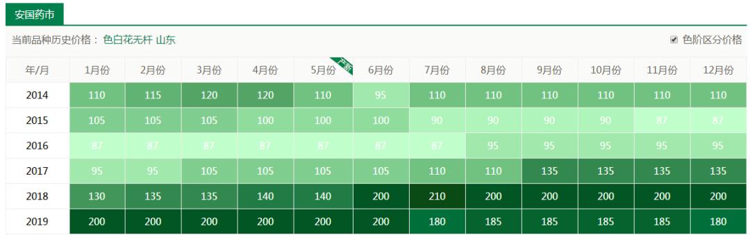 成本小利润大适合小本创业种植,有没有适合年轻人创业的种植项目