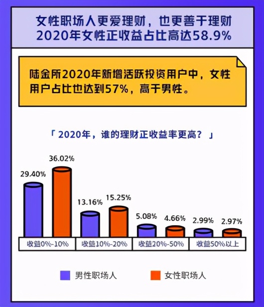 陆金所分红方案,陆金所2022年上半年分红