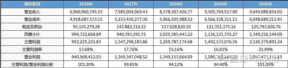 被低估的国企龙头股,被低估的化工股龙头
