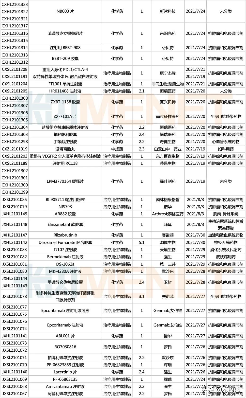 恒瑞医药前八款创新药上市时间,恒瑞医药最新新药发布会