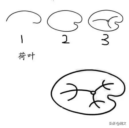 画森林里的小动物和森林的简笔画,数字简笔画1到10创意画小动物