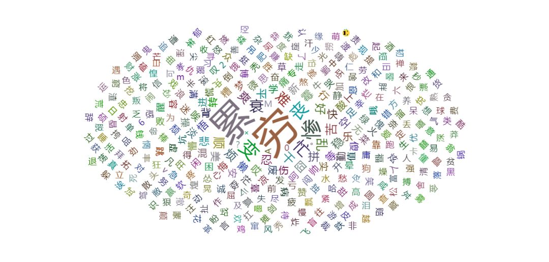 python爬取数据心得体会,python爬取有道翻译