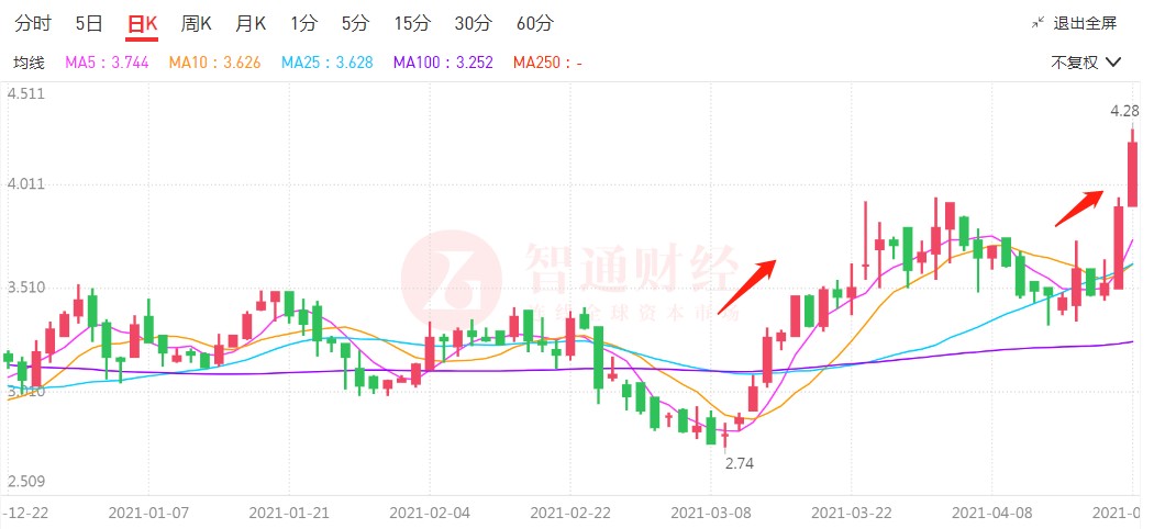 一条朋友圈多少钱,一条朋友圈价值5000