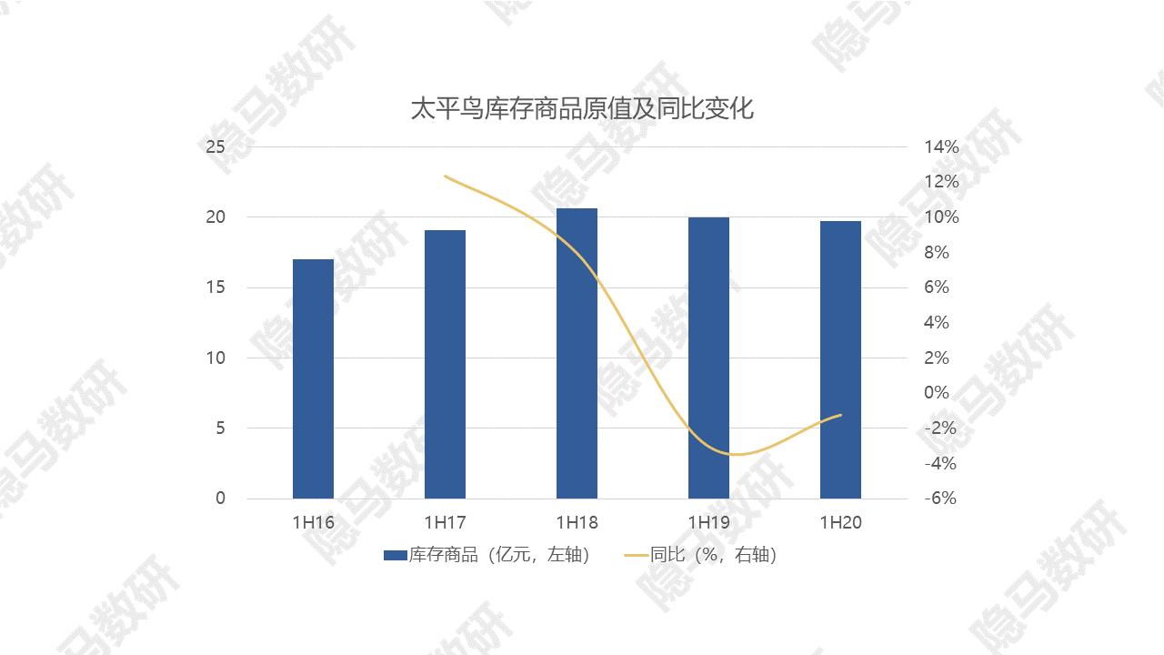 太平鸟：拐点已至？