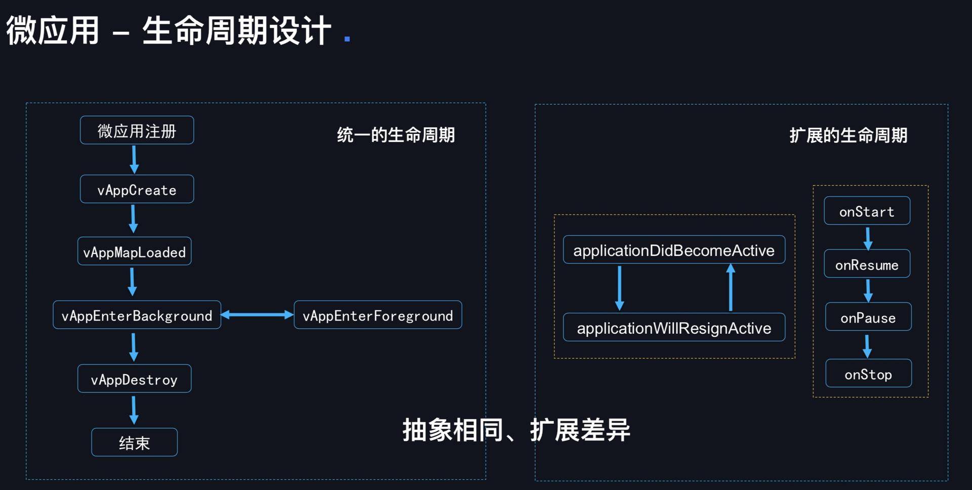 高德地图精度下降,高德地图崩溃视频