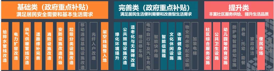 老旧小区综合改造整治,老旧小区综合整治改造