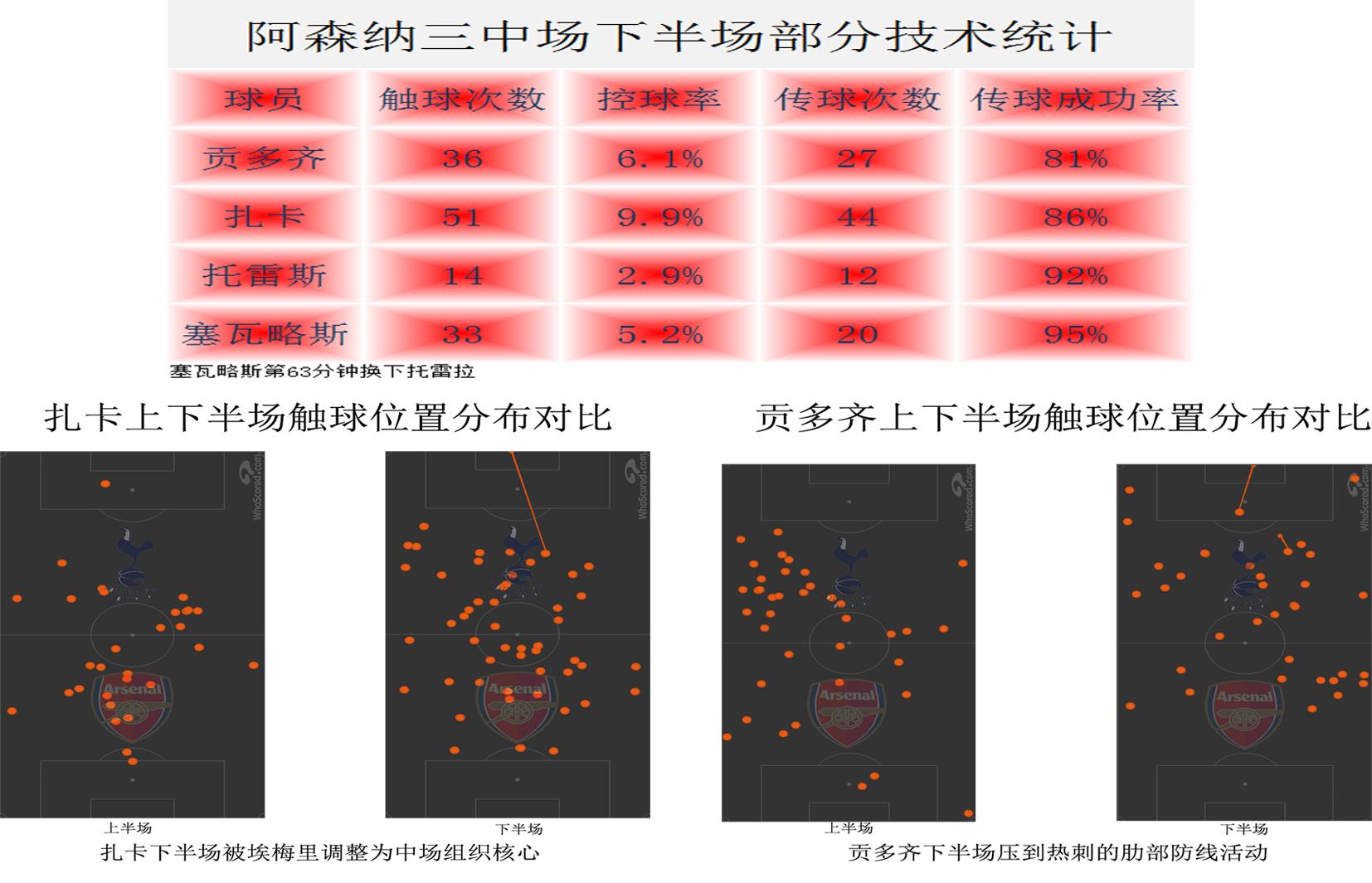 埃梅里最新比赛消息,争四关键战阿森纳vs曼联