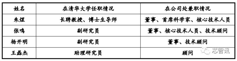 光刻设备第一股,光刻机第一股英唐智控