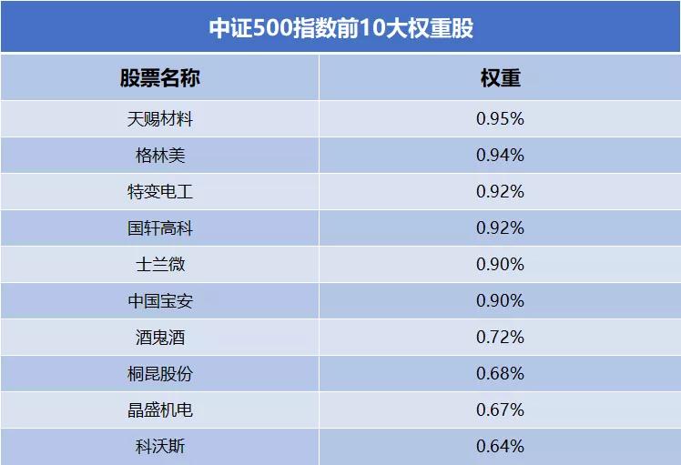雪球投资选股,雪球挂钩中证500还是中证1000