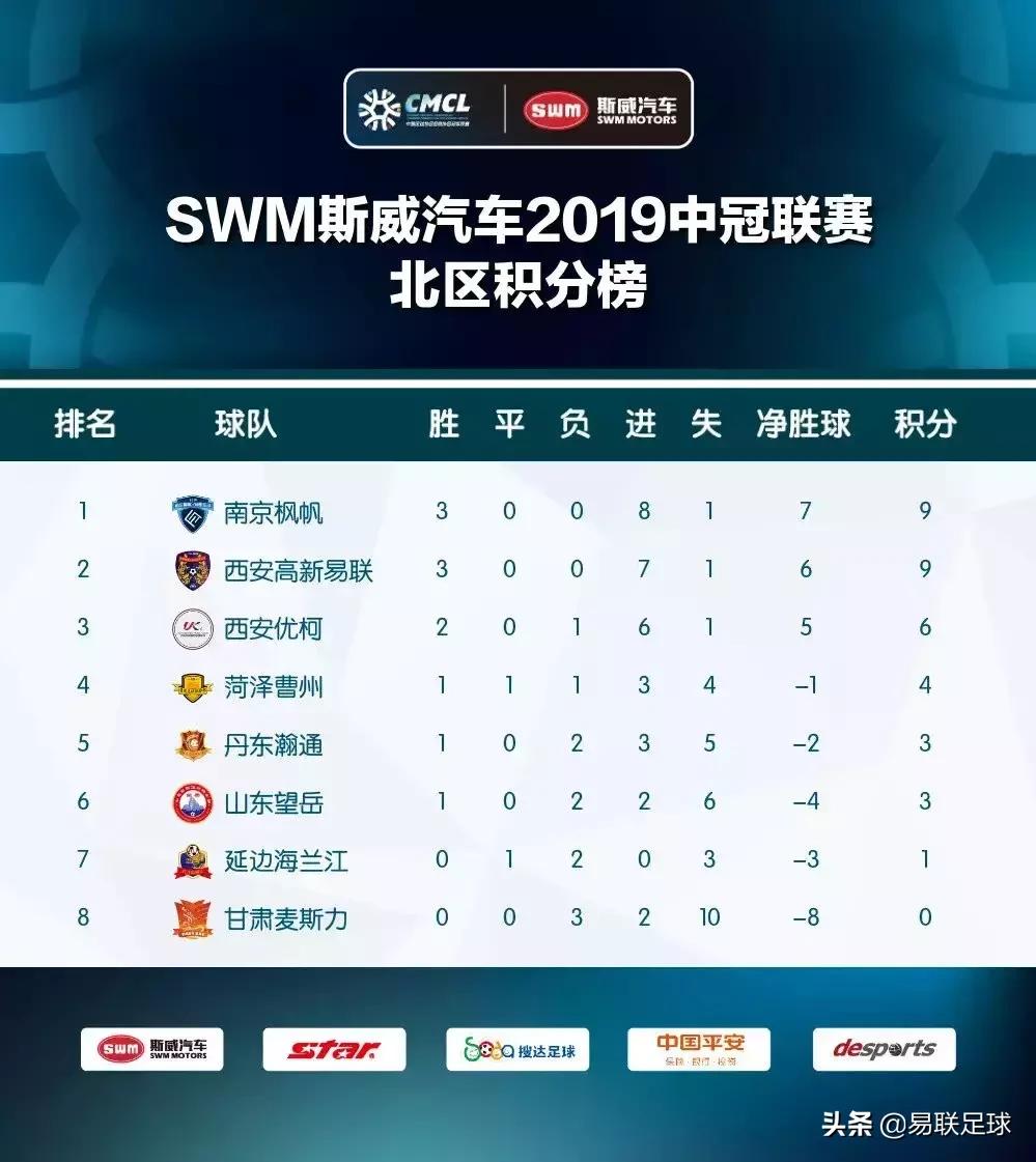 西安高新易联最新消息,西安易联比赛直播