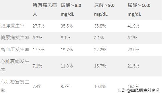 痛风是尿酸高的时候发作吗,痛风发作期间尿酸忽高忽低为什么