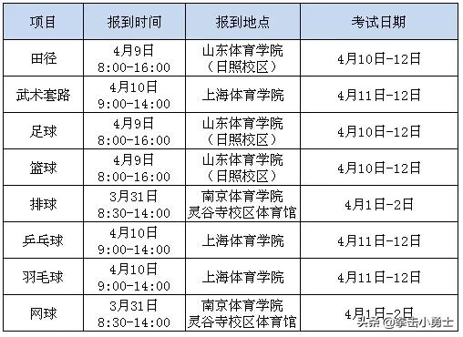 2020年青海民族大学体育单招公示,2020年体育单招民传考点分布
