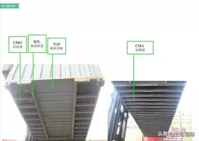 集装箱知识学习,集装箱知识书籍